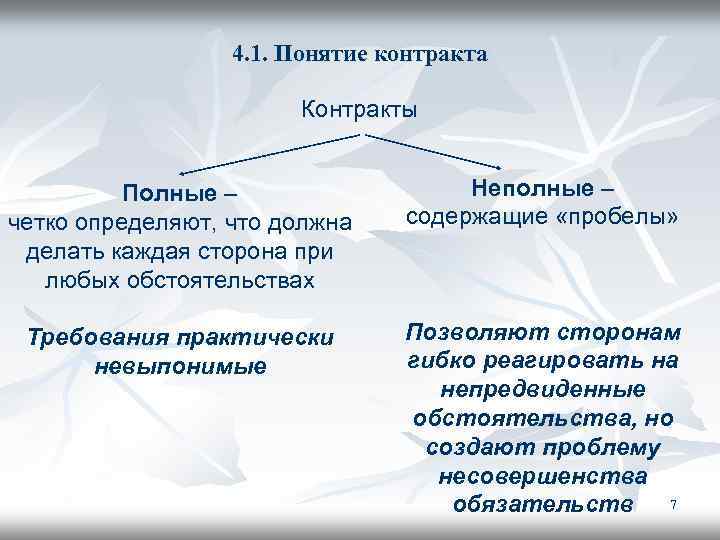 4. 1. Понятие контракта Контракты Полные – четко определяют, что должна делать каждая сторона