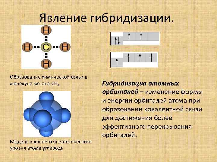 Механизм образования связи в молекуле. Молекула метана ch4. Схема ковалентной связи метана. Схема образования химической связи сн4. Механиз образования ch4 Химич.