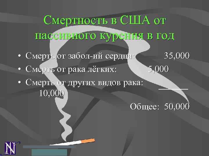 Смертность в США от пассивного курения в год • Смерть от забол-ий сердца: 35,