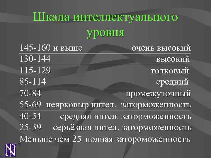 Шкала интеллектуального уровня 145 -160 и выше очень высокий 130 -144 высокий 115 -129