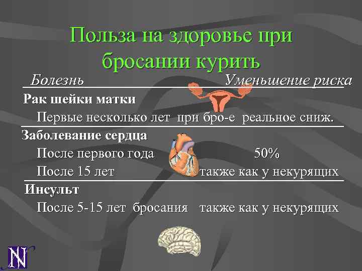 Польза на здоровье при бросании курить Болезнь Уменьшение риска Рак шейки матки Первые несколько