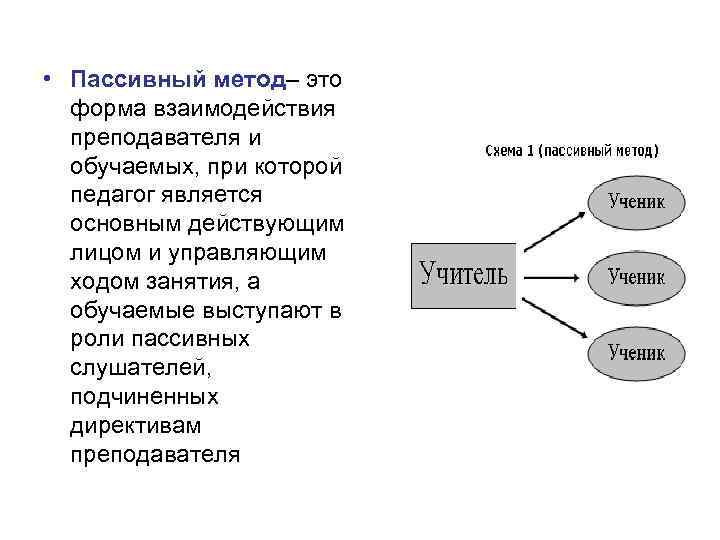  • Пассивный метод– это форма взаимодействия преподавателя и обучаемых, при которой педагог является