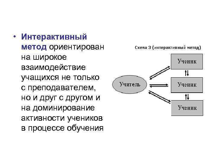  • Интерактивный метод ориентирован на широкое взаимодействие учащихся не только с преподавателем, но