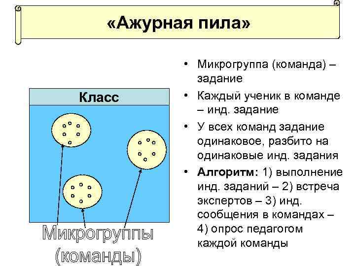  «Ажурная пила» Класс • Микрогруппа (команда) – задание • Каждый ученик в команде