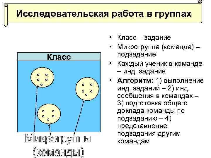 Исследовательская работа в группах Класс • Класс – задание • Микрогруппа (команда) – подзадание