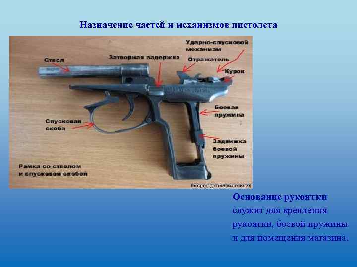 Боевая пружина пистолета