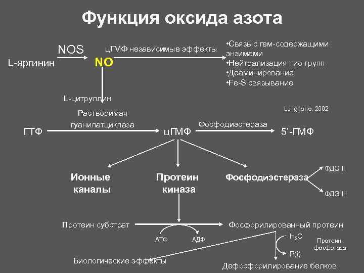 Оксид натрия схема образования связи