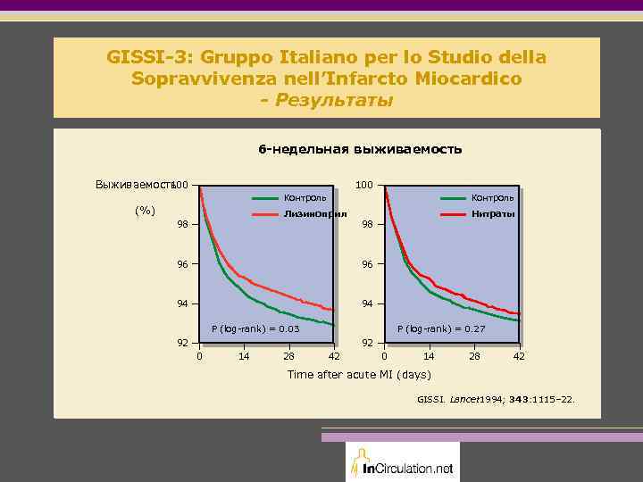 GISSI-3: Gruppo Italiano per lo Studio della Sopravvivenza nell’Infarcto Miocardico - Результаты 6 -недельная