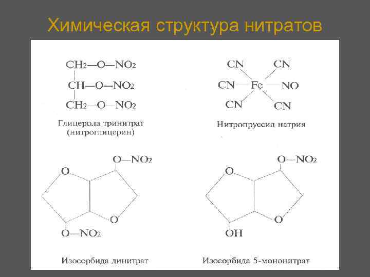 Химическая структура нитратов 