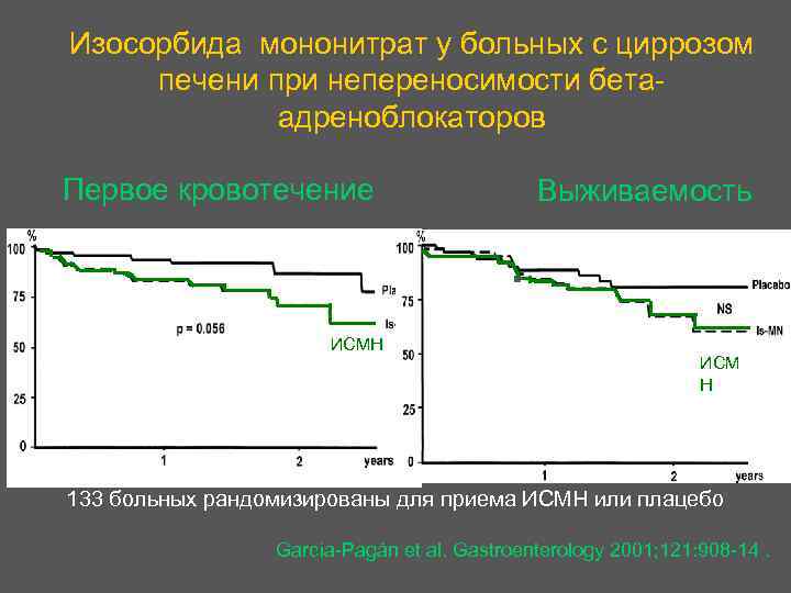 Изосорбида мононитрат у больных с циррозом печени при непереносимости бетаадреноблокаторов Первое кровотечение Выживаемость placebo
