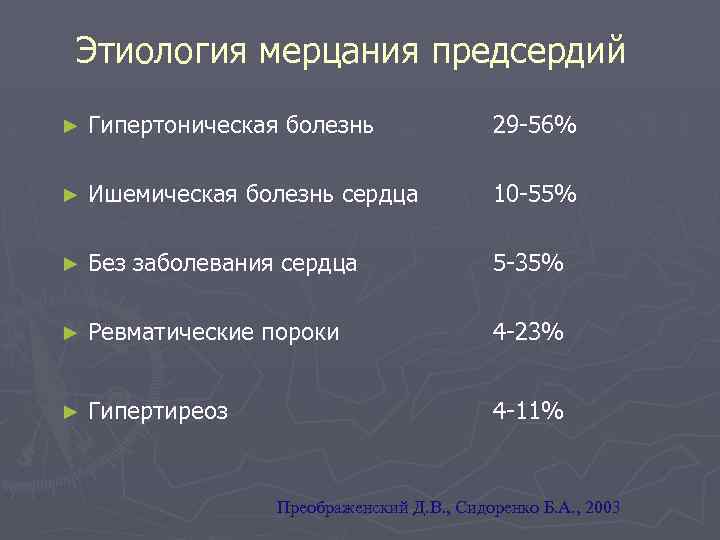 Этиология мерцания предсердий ► Гипертоническая болезнь 29 -56% ► Ишемическая болезнь сердца 10 -55%