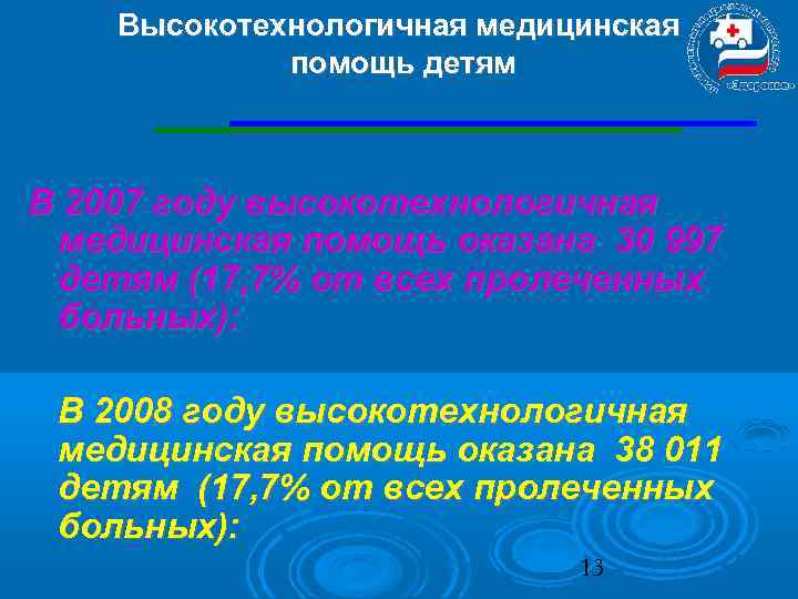 Высокотехнологичная медицинская помощь детям В 2007 году высокотехнологичная медицинская помощь оказана 30 997 детям