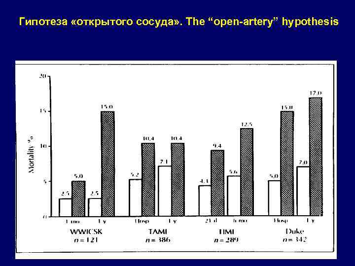 Гипотеза «открытого сосуда» . The “open-artery” hypothesis 15 
