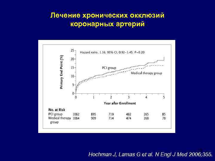 Лечение хронических окклюзий коронарных артерий 18 Hochman J, Lamas G et al. N Engl