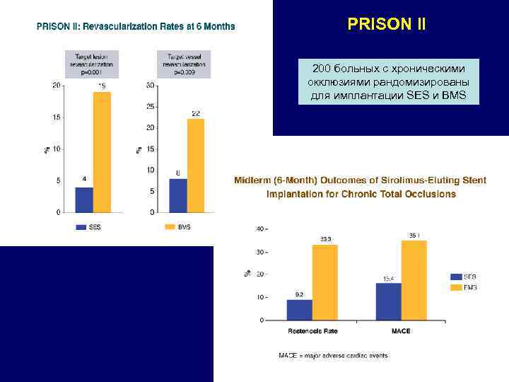 PRISON II 200 больных с хроническими окклюзиями рандомизированы для имплантации SES и BMS 23
