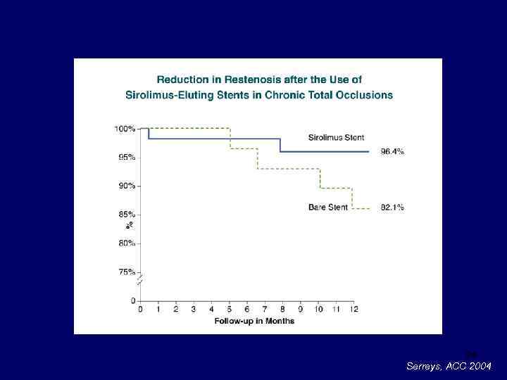 24 Serreys, ACC 2004 