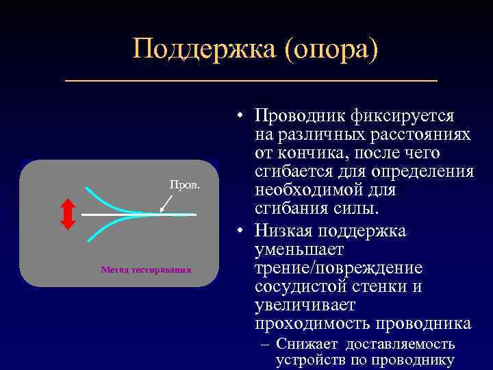 Поддержка (опора) Пров. Метод тестирования • Проводник фиксируется на различных расстояниях от кончика, после