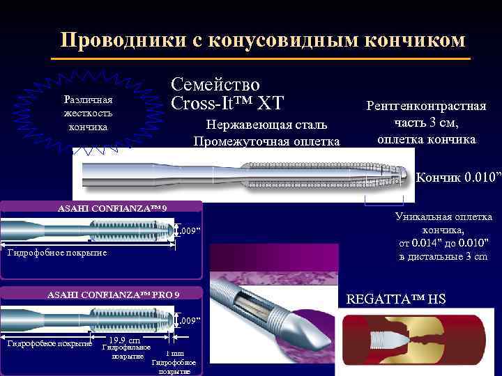 Проводники с конусовидным кончиком Семейство Cross-It™ XT Различная жесткость кончика Нержавеющая сталь Промежуточная оплетка