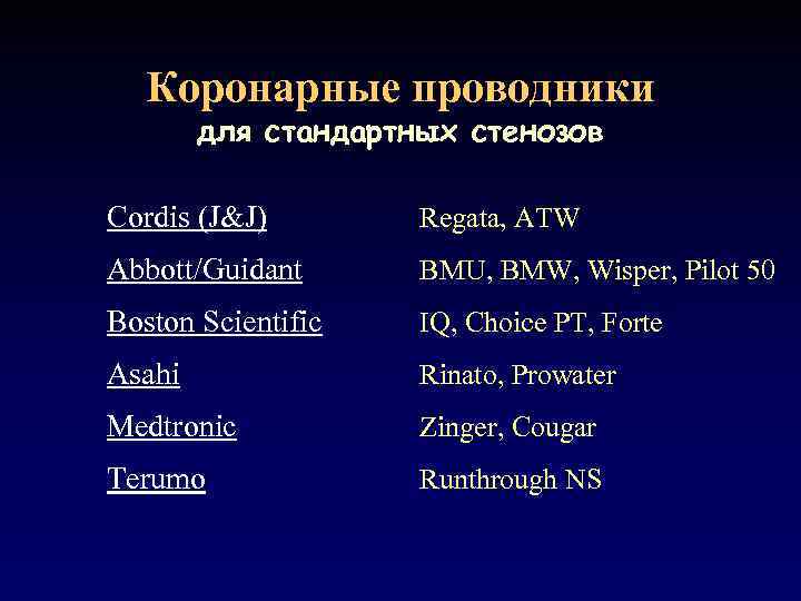 Коронарные проводники для стандартных стенозов Cordis (J&J) Regata, ATW Abbott/Guidant BMU, BMW, Wisper, Pilot