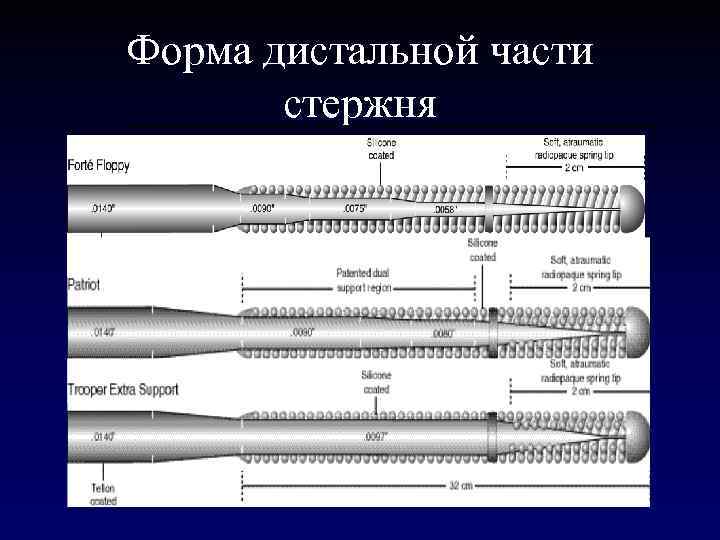 Форма дистальной части стержня 