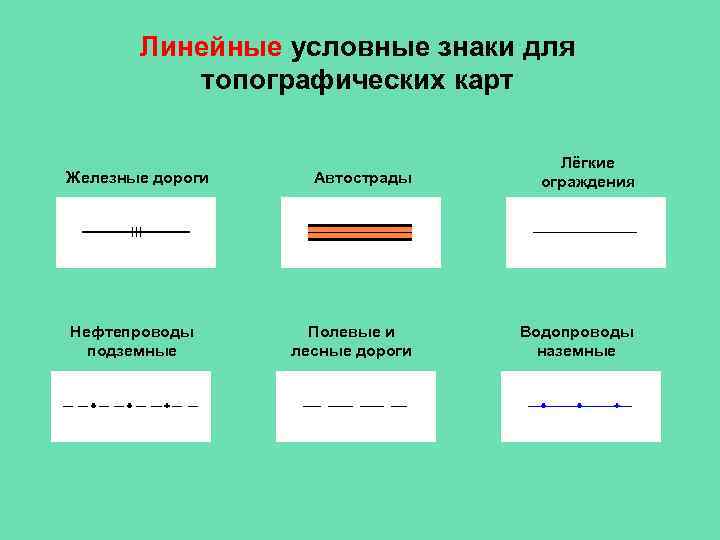 Линейные условные знаки для топографических карт Железные дороги Нефтепроводы подземные Автострады Лёгкие ограждения Полевые