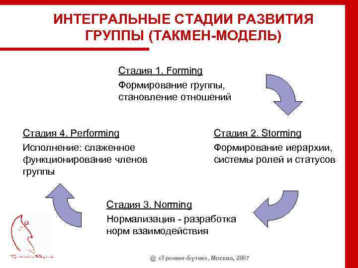 Схема малая группа