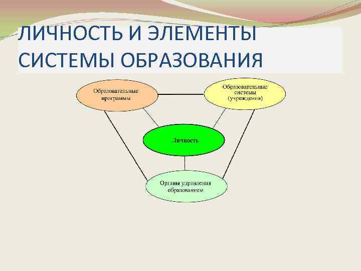 Управление образовательными системами