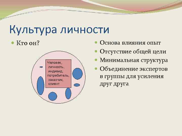 Культура личности Кто он? Человек, личность, индивид, потребитель, заказчик, клиент Основа влияния опыт Отсутствие