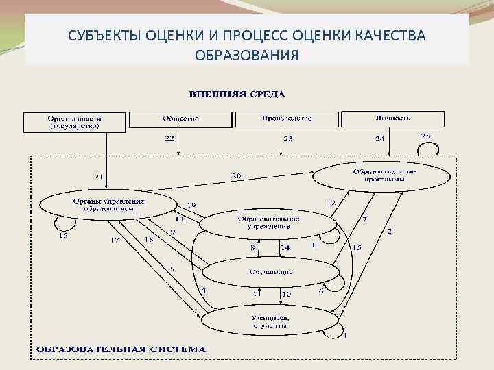 Субъекты оценки