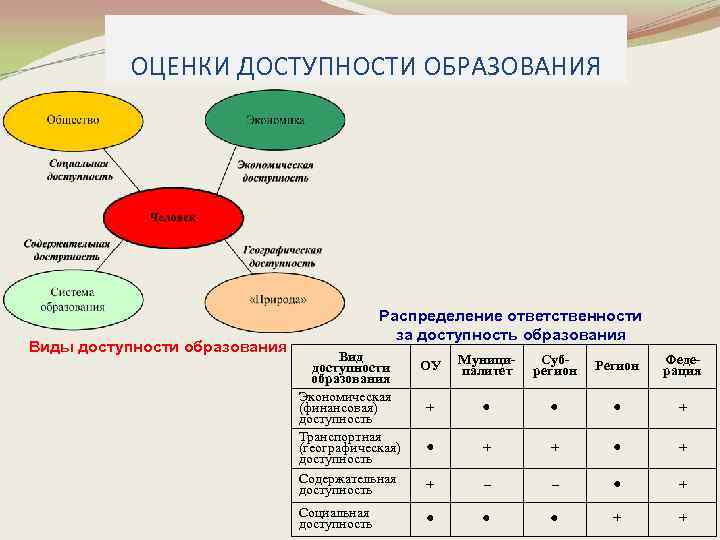 Образование распределения