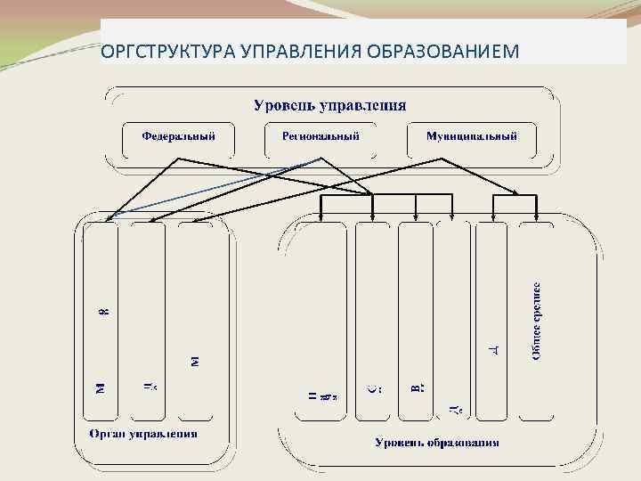 Открытая образовательная система схема