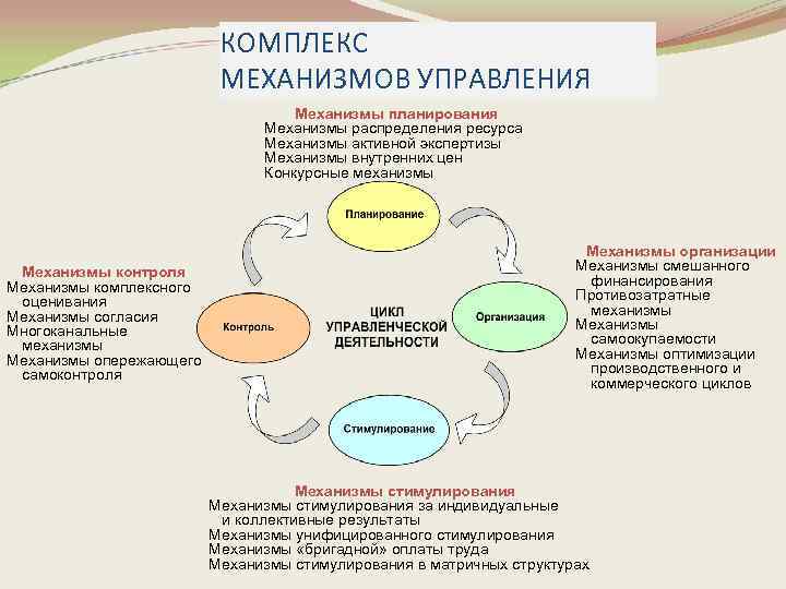 Механизм контроля в системе управления