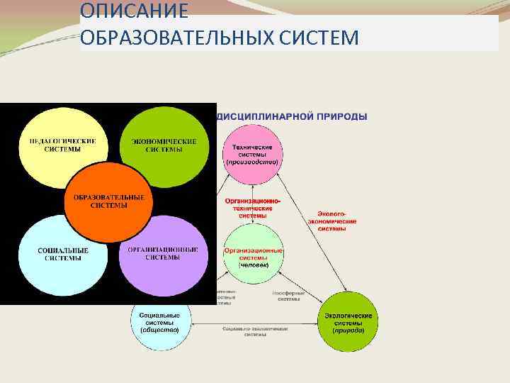 Лучшие образовательные системы