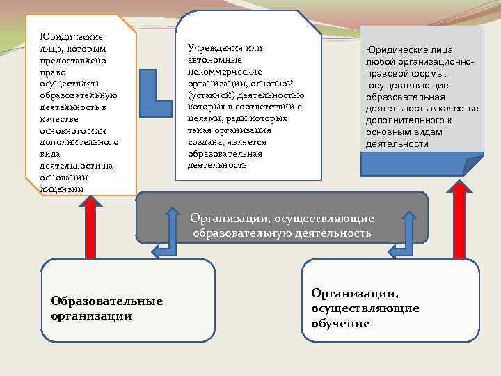 Управление образовательными системами