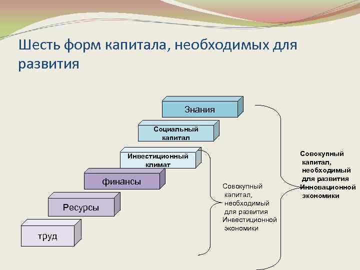 Схемы управления педагогическими системами были предложены