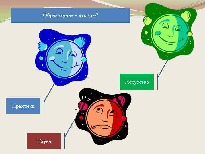 Образование – это что? Искусство Практика Наука 
