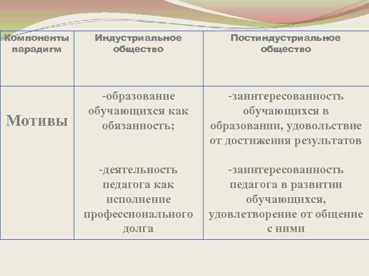 Кто является автором парадигмы образования