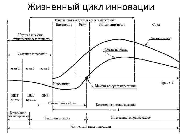 На стадии инициация жизненного цикла инновационного проекта