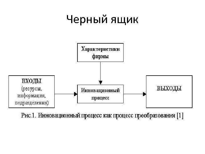 Черный ящик 