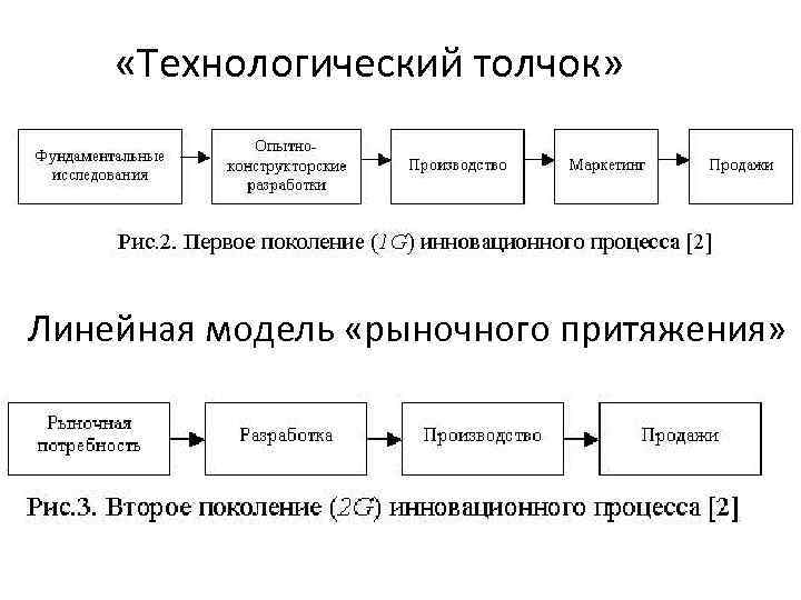 Линейная модель данных