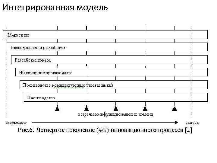 Интегрированная модель 