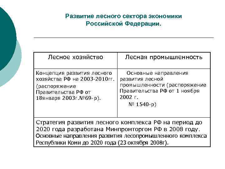 Проблемы развития лесного комплекса до 2030