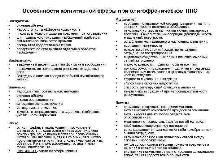 Особенности когнитивной сферы при олигофреническом ППС Восприятие: • сужение объема • недостаточная дифференцированность •