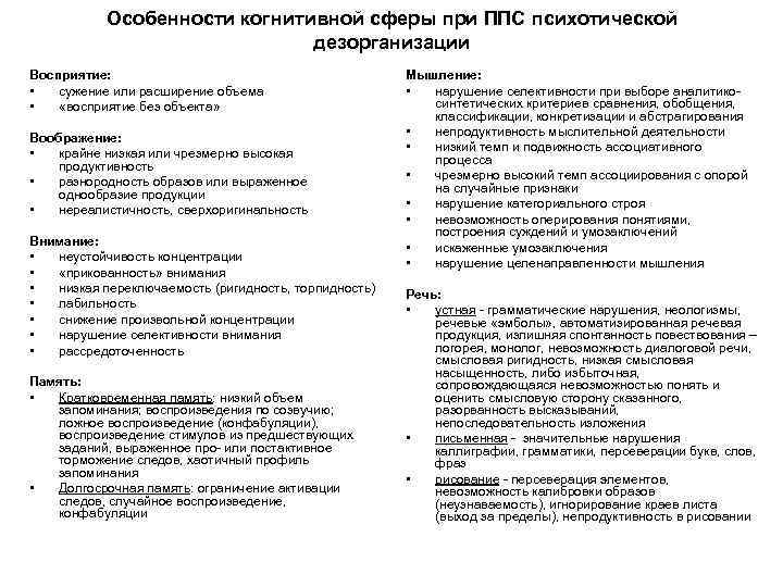 Особенности когнитивной сферы при ППС психотической дезорганизации Восприятие: • сужение или расширение объема •
