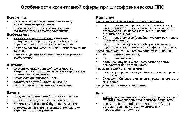 Особенности когнитивной сферы при шизофреническом ППС Восприятие: • интерес к заданиям и реакция на