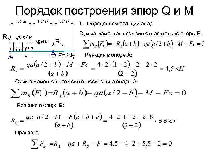 Порядок построения эпюр Q и М а= м 2 RA q= к. Н м