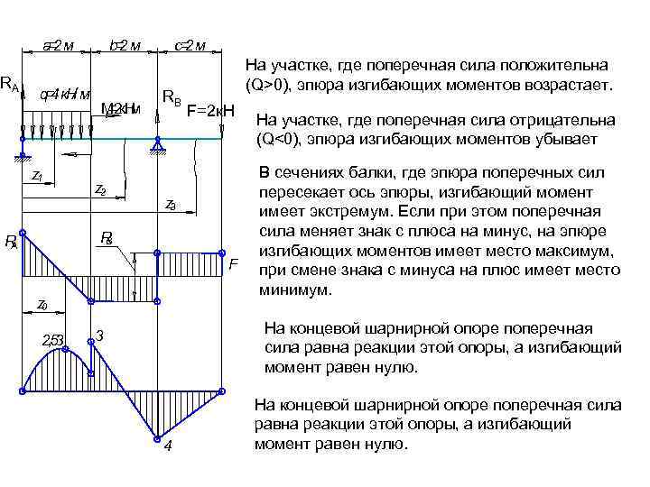 а 2 м = RА q 4 к. Н м = / z 1