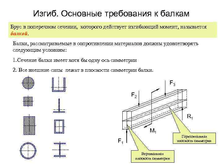 Изгиб. Основные требования к балкам Брус в поперечном сечении, которого действует изгибающий момент, называется