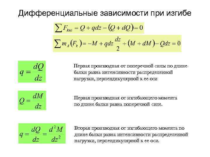 Дифференциальные зависимости при изгибе Первая производная от поперечной силы по длине балки равна интенсивности