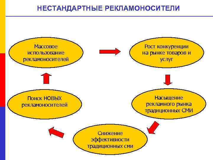 Массовое использование